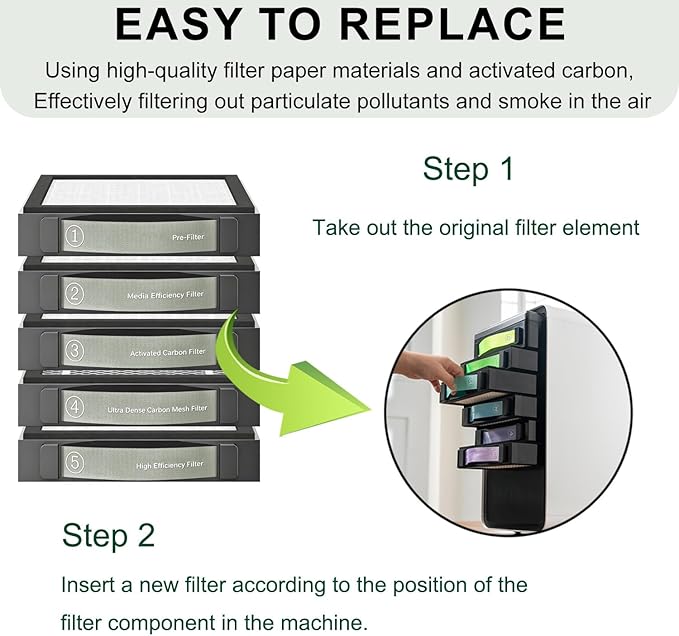 Activated Carbon Filter Compatible - Image 4