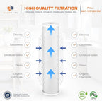 Aquaboon 5 Micron 20 x 4.5 Sediment, Anti-Scale, Carbon Water Filters Cartridges - Image 8