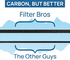 Filter Bros HRF-AP1 Cut to Fit Activated Carbon Roll Replacement Fits Honeywell - Image 4