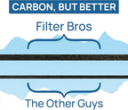 Filter Bros HEPA Filter C Replacement Fits GermGuardian FLT5000 AC5250PT AC5350B - Image 5