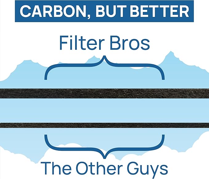 Filter Bros HEPA Filter C Replacement Fits GermGuardian FLT5000 AC5250PT AC5350B - Image 5