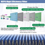 FFU,HEPA H14 Laminar Flow Hood Filter Replacement Kit 1 piece,Updated