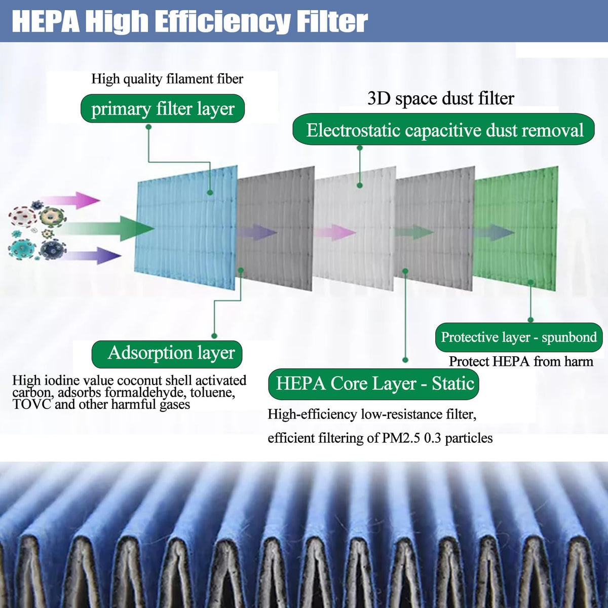 FFU,HEPA H14 Laminar Flow Hood Filter Replacement Kit 1 piece,Updated