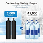 Waterdrop NSF/ANSI 42&372 Certified Water Filter, Replacement - Image 5
