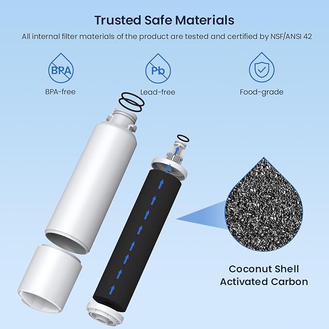 GLACIER FRESH Compatible with Samsung DA29-00020B Refrigerator Water Filter - Image 3