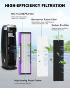 FLT4850PT H13 True HEPA Replacement filter B, compatible - Image 3