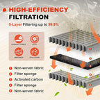 Engine & Upgrade Cabin Air Filter Kit Compatible - Image 3
