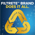 Filtrete 16x20x1 AC Furnace Air Filter, MERV 13, MPR 1900, Premium Allergen - Image 6