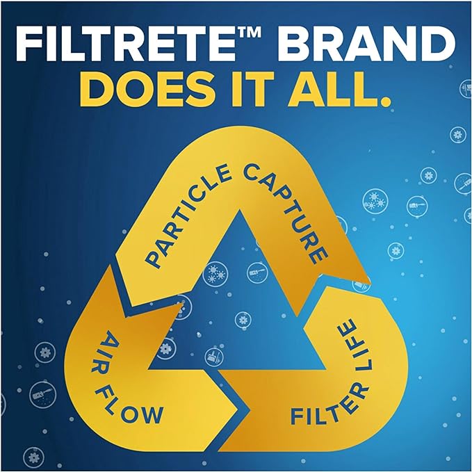 Filtrete 16x20x1 AC Furnace Air Filter, MERV 13, MPR 1900, Premium Allergen - Image 6
