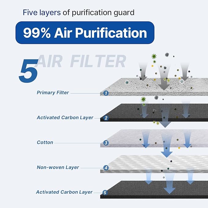 RUITO Cabin Air Filter, Fits 2018-2021 Accent, 2017-2020 Elantra, 2018-2020 - Image 2