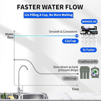 WINGSOL Reverse Osmosis Water Filter, Mineral Alkaline UV Space-Saving Tankless - Image 9