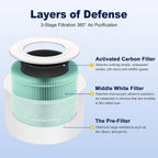 Core Mini Toxin Absorber Filter for LEVOIT Core Mini/Mini-P Air