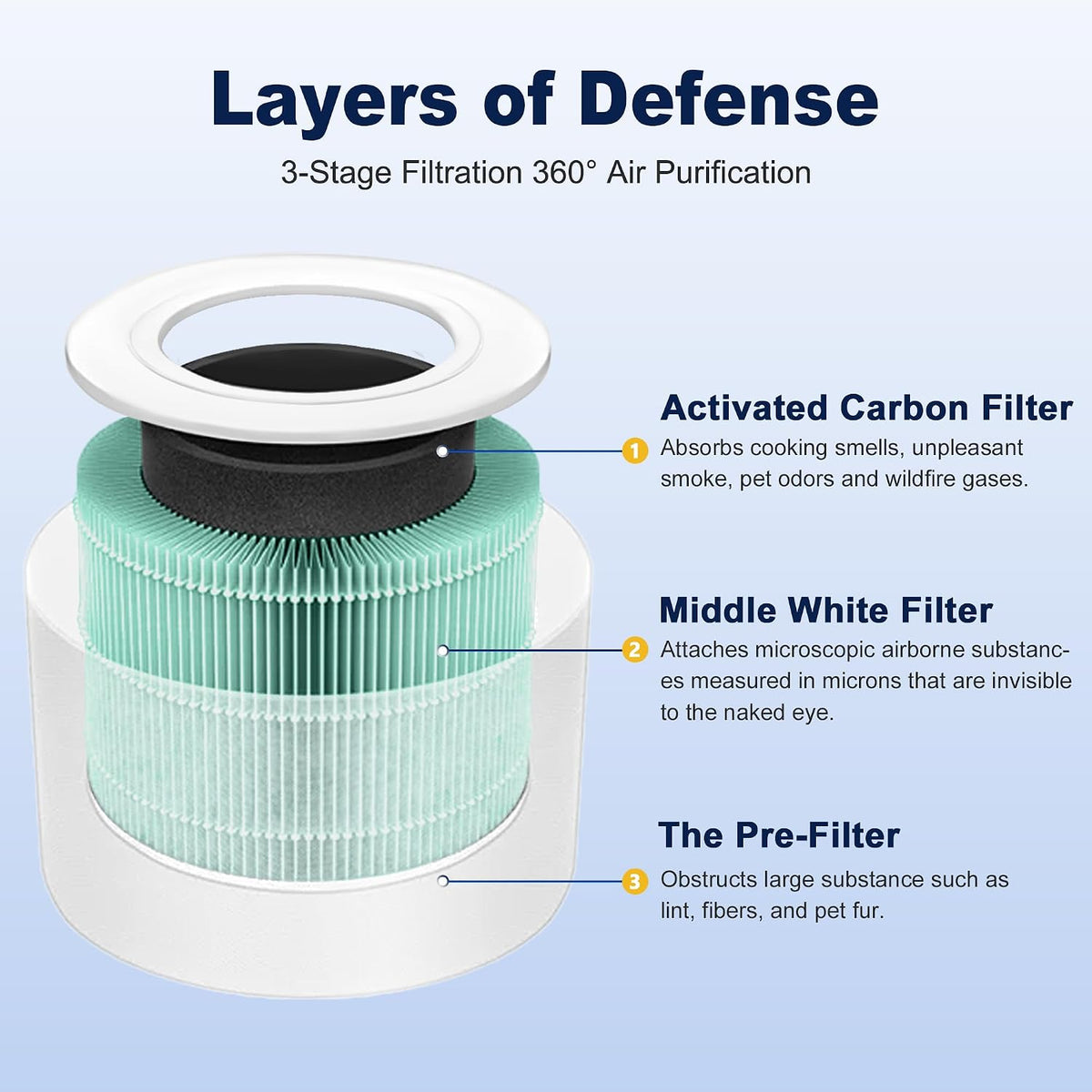 Core Mini Toxin Absorber Filter for LEVOIT Core Mini/Mini-P Air