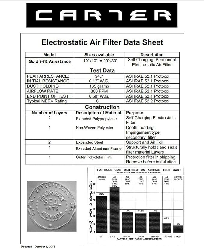 CARTER | Gold | MERV 8 | HVAC & Furnace Filter | Washable Electrostatic - Image 6