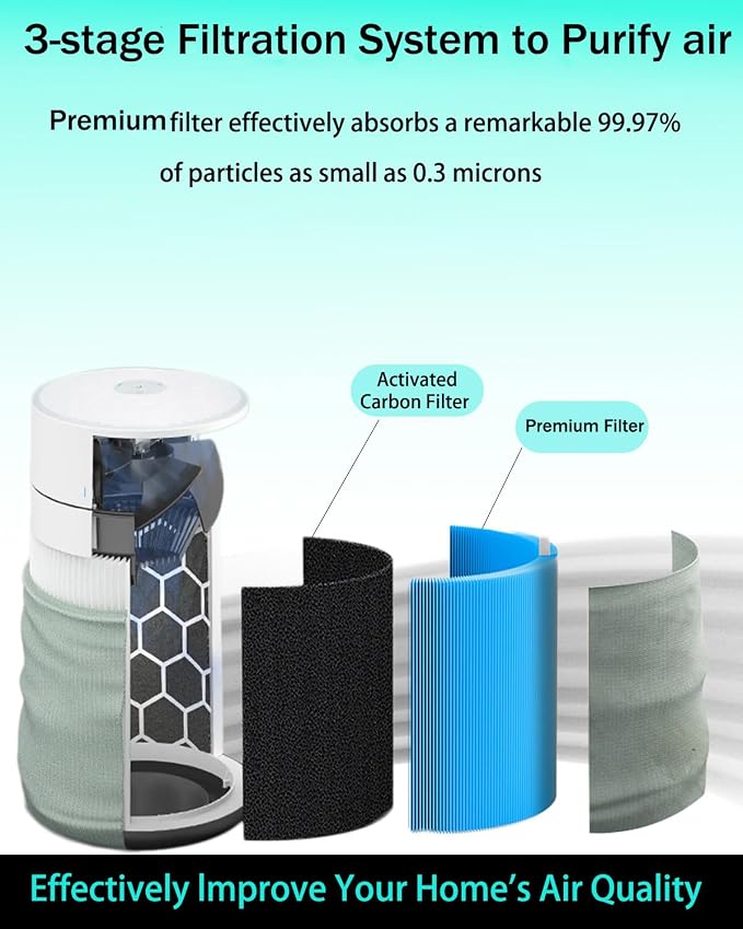 Mini Max AllergenBlock Replacement Filter Compatible - Image 3