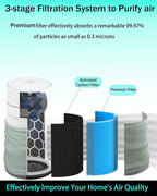 211i Max AllergenBlock Replacement Filter Compatible - Image 2