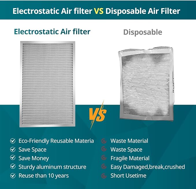 Torjim 18x18x1 MERV8 Washable Reusable Electrostatic Air Filter, AC/HVAC - Image 5