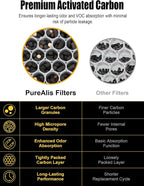3500 Replacement Filter Compatible - Image 4