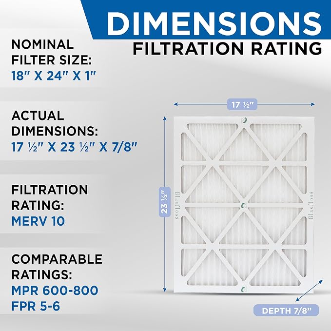 Glasfloss 18x24x1 MERV 10 Pleated Air Filters Box of 6. Actual Size: 17-1/2 x - Image 2