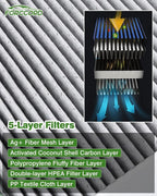 2-Pack HEPA Cabin Air Filter Fits - Image 3