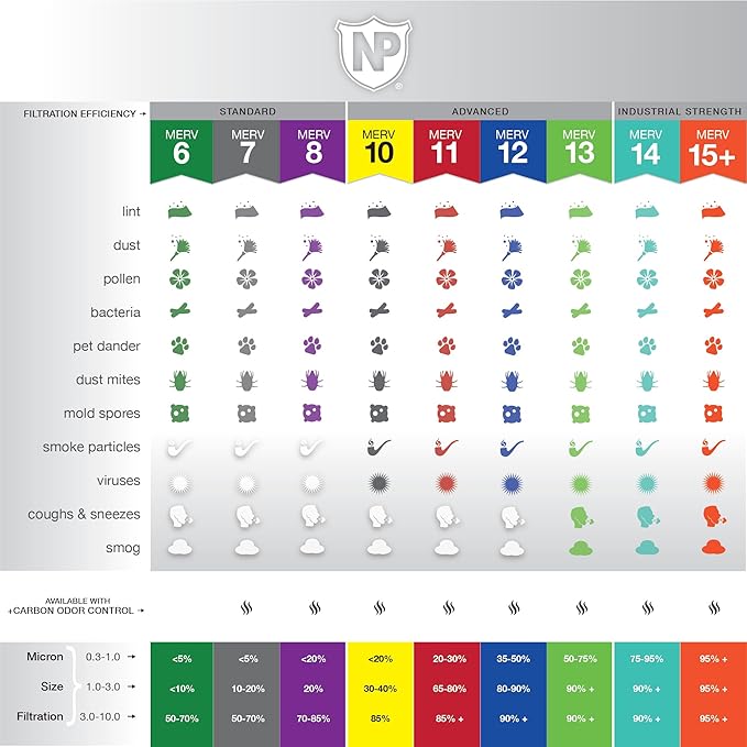 Nordic Pure 16x20x4 Pleated MERV 12 Air Filters 2 Pack - Image 3