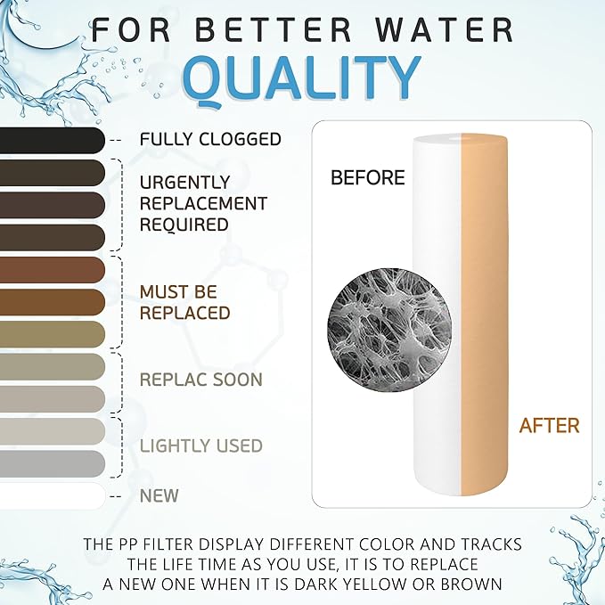 Ronaqua 20" x 4.5" Big Sediment Replacement Water Filter Cartridge, 1 Micron - Image 7