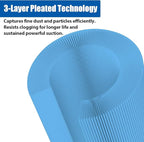 1 Pack VF5000 Replacement Filter - Image 4