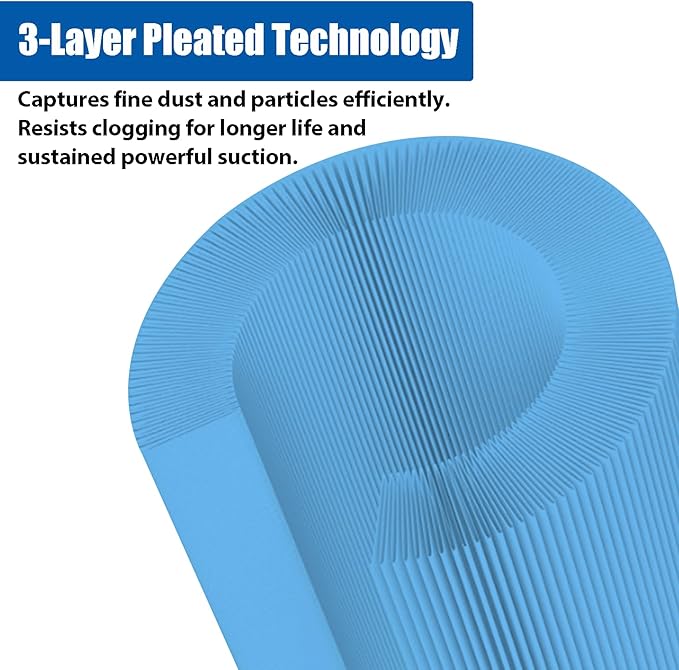 2 Pack 3-Layer VF5000 Replacement Filter - Image 4