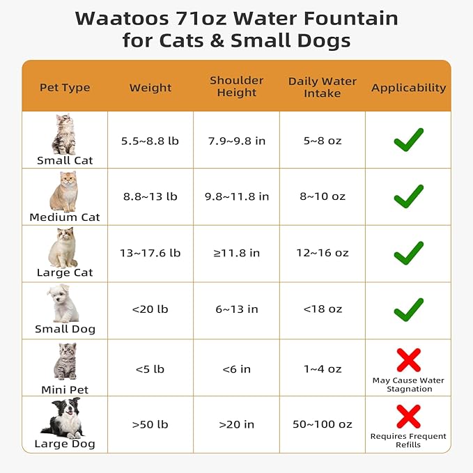 Ceramic Cat Water Fountain, Waatoos 2.1L/71oz Cupcake Pet Water Fountain - Image 4