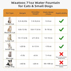 Ceramic Cat Water Fountain, Waatoos 2.1L/71oz Cupcake Pet Water Fountain - Image 4