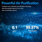 2 Pack Air Purifier Filter Replacement - Image 3