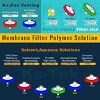 Syringe Filters PTFE Hydrophobic 25 mm 0.22 um Non Sterile 25/pk by KS-Tek - Image 7