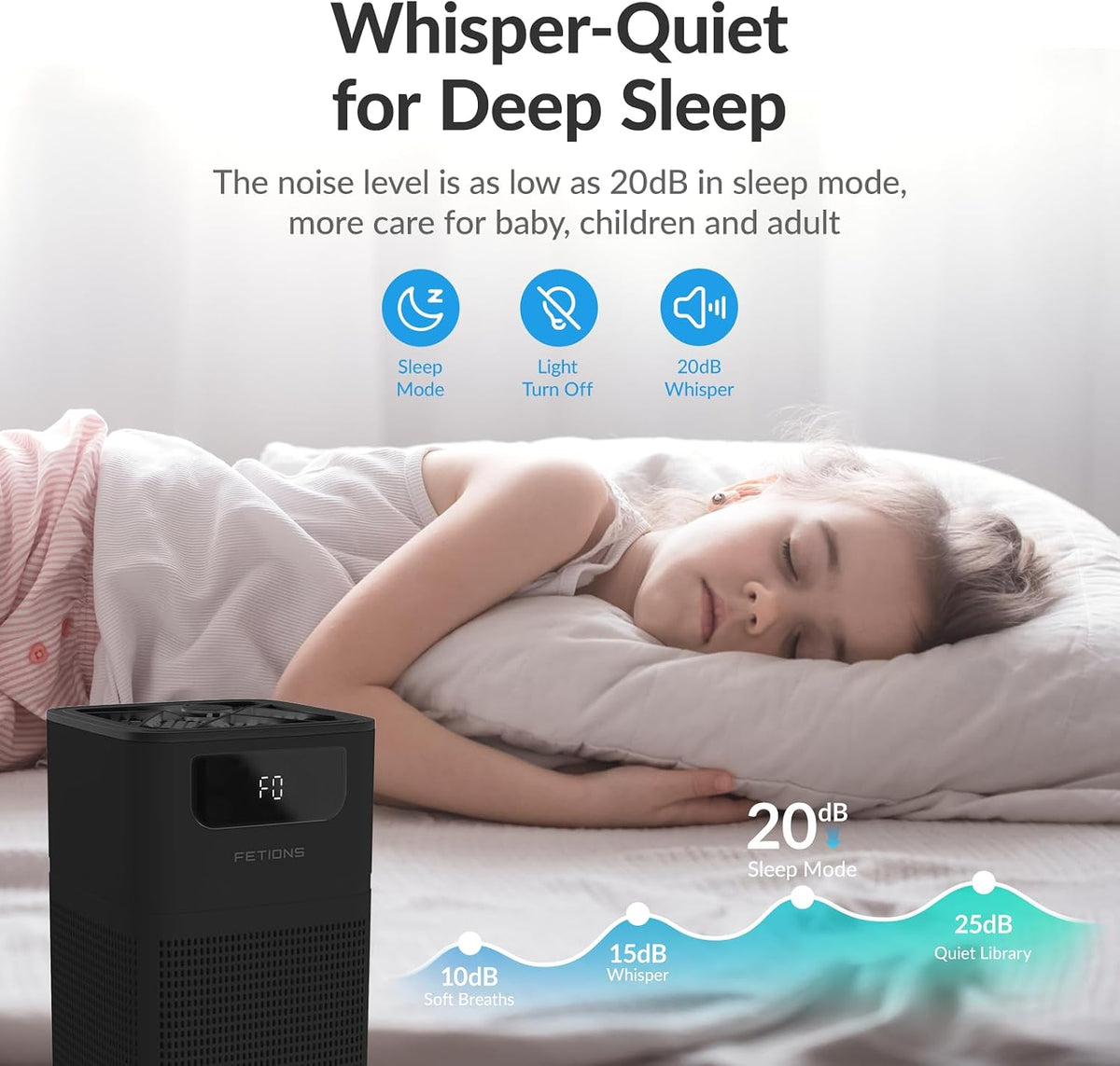 Air Purifiers for Bedroom Home, FETIONS Small Air Purifier
