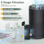 2 Pack AC400 Air Purifiers Replacement Filter - Image 3