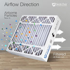 Nordic Pure 20x20x5 Honeywell/Lennox Replacement MERV 8 Air Filters 4 Pack - Image 8