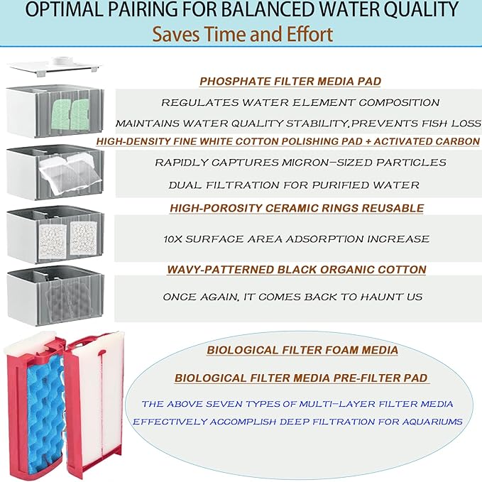 42 Pack Filter Media Kit for Fluval 306/307 Canister Filters - Image 5