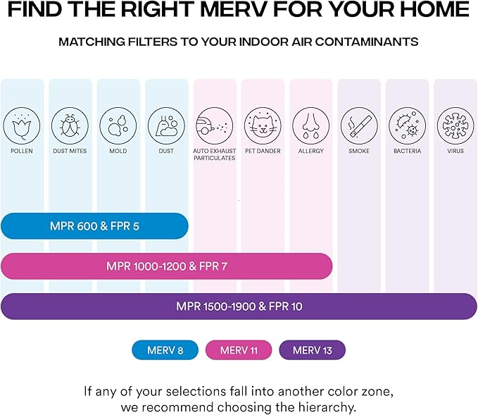 Simply 10x10x1 Air Filter, Merv 13, 4 Pack, - Image 6