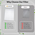 HAMARA Nail Dust Collector Replacement Filters 4 Pack – Reusable 6x7 Inch - Image 5