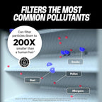 PuroAir MegaFilter - Image 6