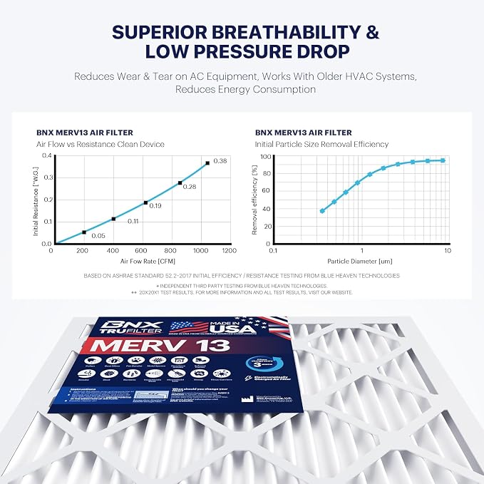 BNX TruFilter 18x24x1 Air Filter MERV 13 - Image 5