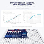 BNX TruFilter 18x18x1 Air Filter MERV 13 - Image 5