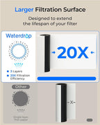 Waterdrop 10UA PRO Under Sink Water Filter, No Drill Required, Time Reminder - Image 7