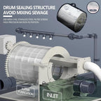 Rotary Drum Filter, Canister Filter, RDF Fully Automatic Water Self-Cleaning - Image 3