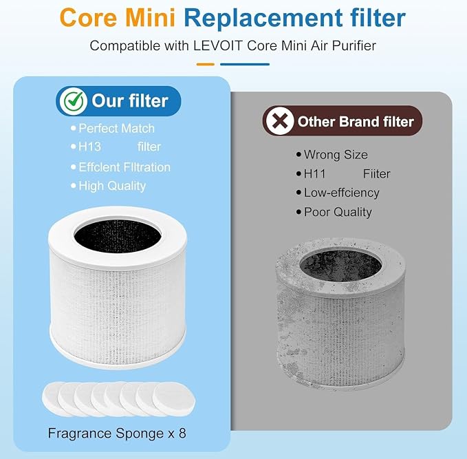 6 Pack Core Mini Replacement Filter - Image 5