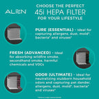 Alen 45i & Flex Replacement Air Filter, B4-Fresh Carbon H13 True HEPA Filter - Image 7