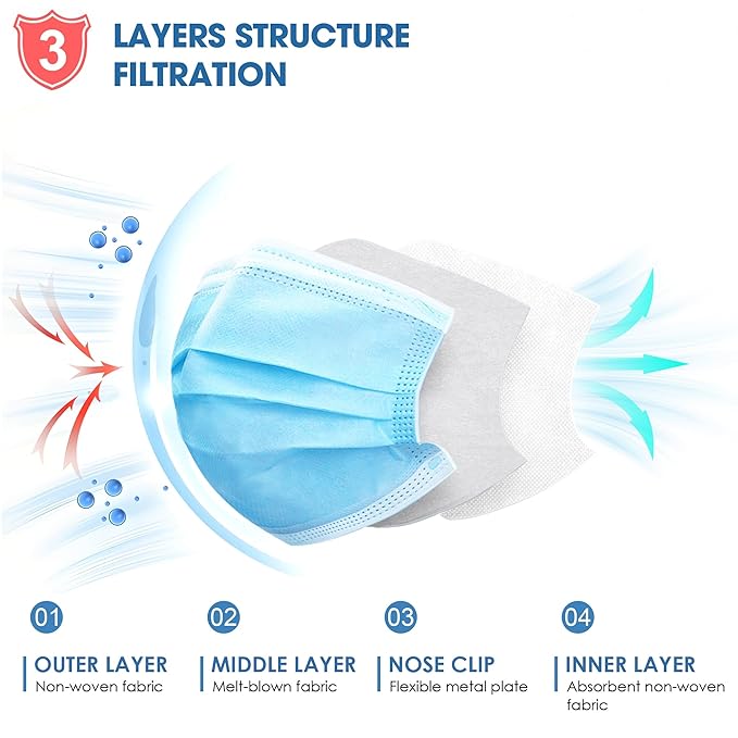 NNPCBT 5 Color Disposable Face Masks 100 Pack, 3-Ply Breathable Mask - Image 2
