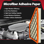 A3212C Engine Air Filter Kit Fit - Image 5