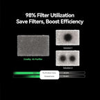 Creality 3D Printer Air Purifier, High-Dense Activated Carbon, 360°All-Round - Image 4