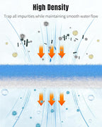 Pawfly Aquarium Filter Floss Roll - Image 2