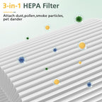 1 Pack Air Mini PECO-HEPA Replacement Filters Compatible - Image 4